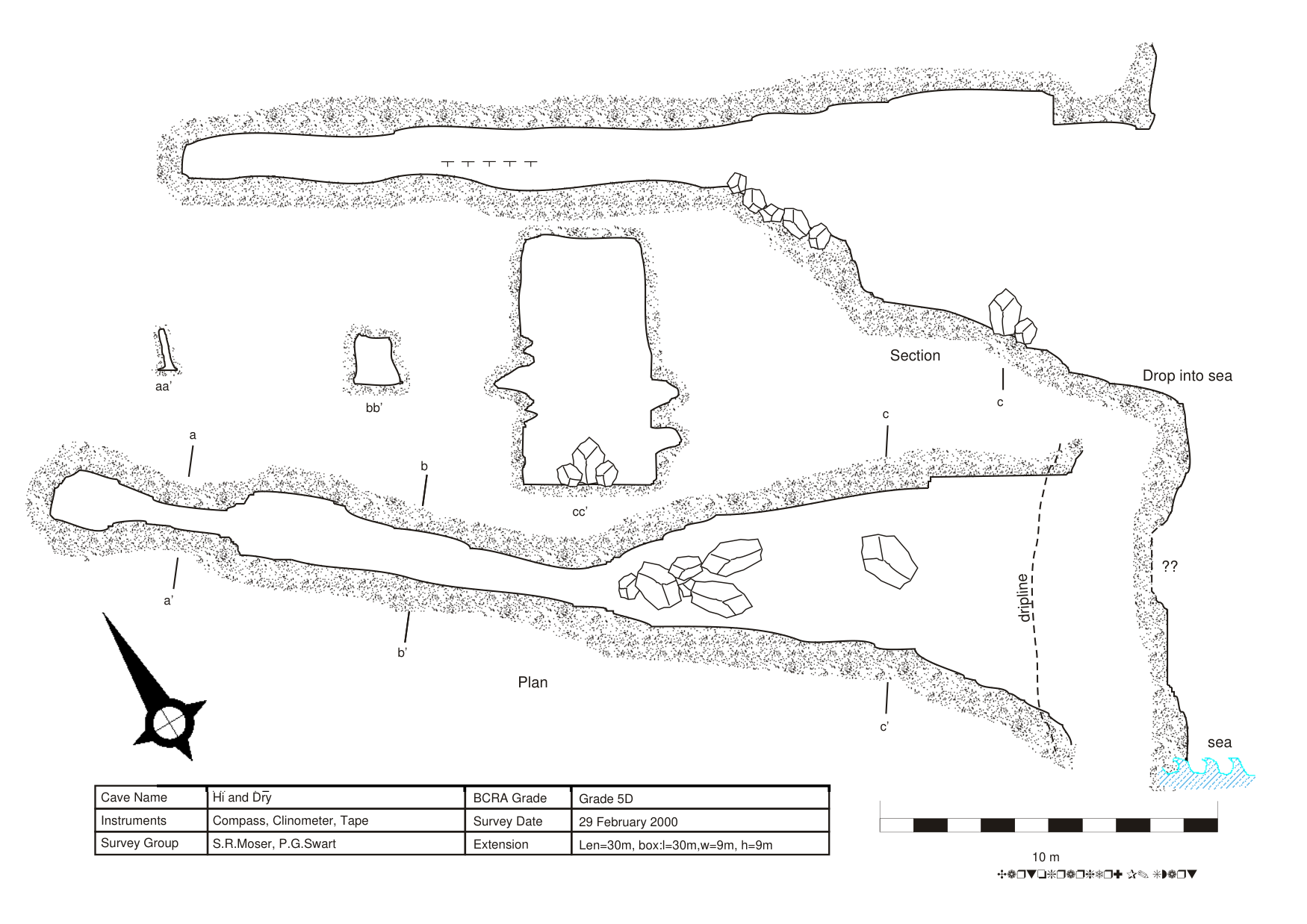 Survey — Hi and Dry Cave