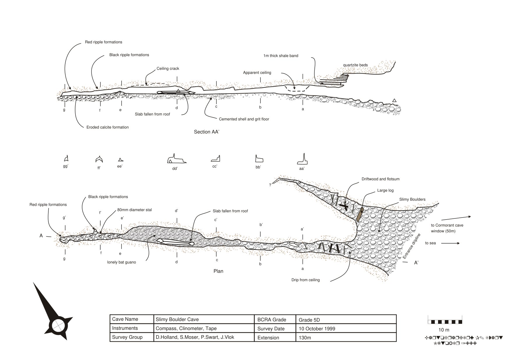 Survey — Slimy Boulder Cave