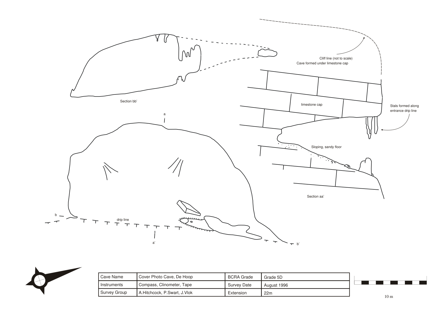 Survey — Cover Photo Cave