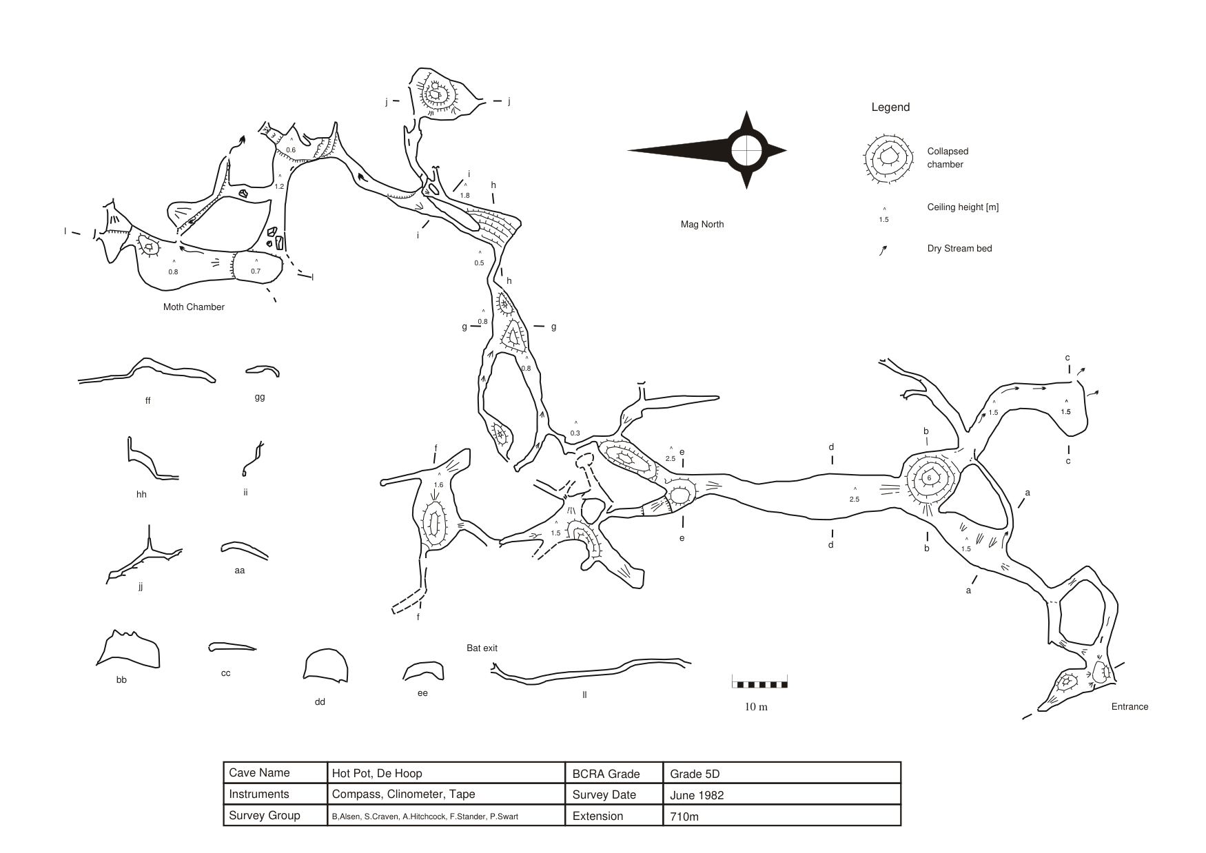 Survey — Hotpot Cave