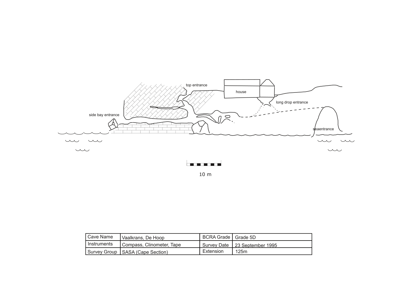 Survey — Vaalkrans Cave