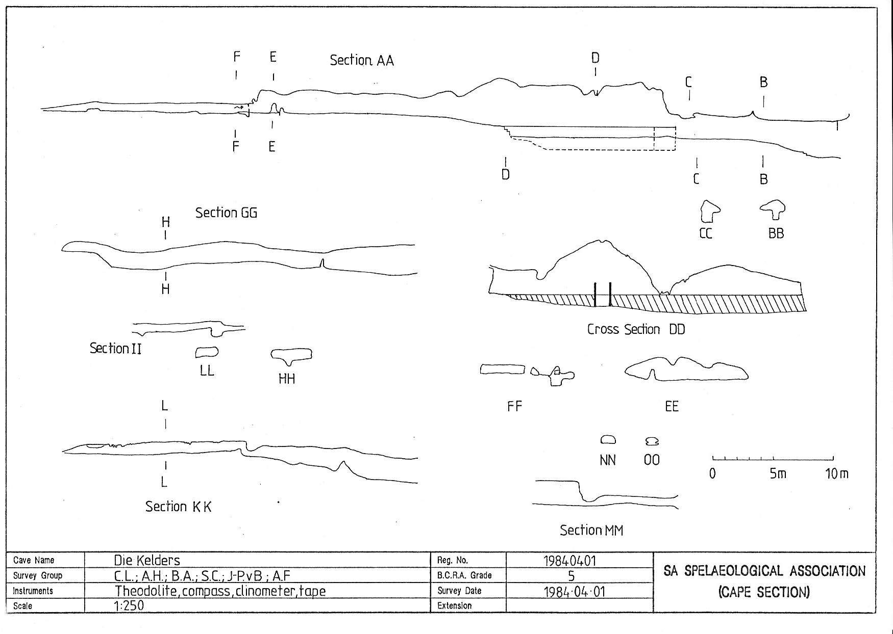 Survey — Die Kelders Cave