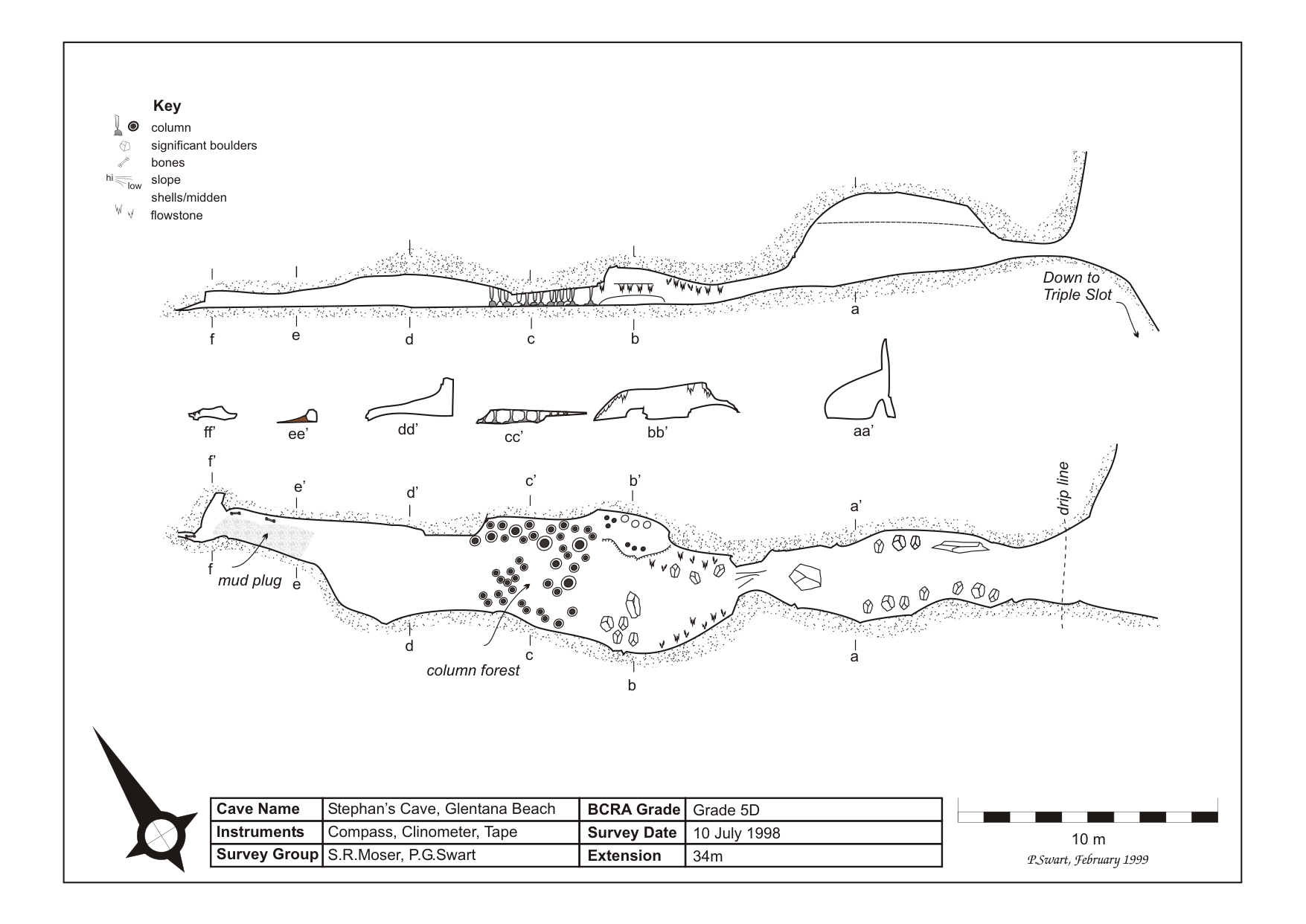 Survey — Stephans Cave
