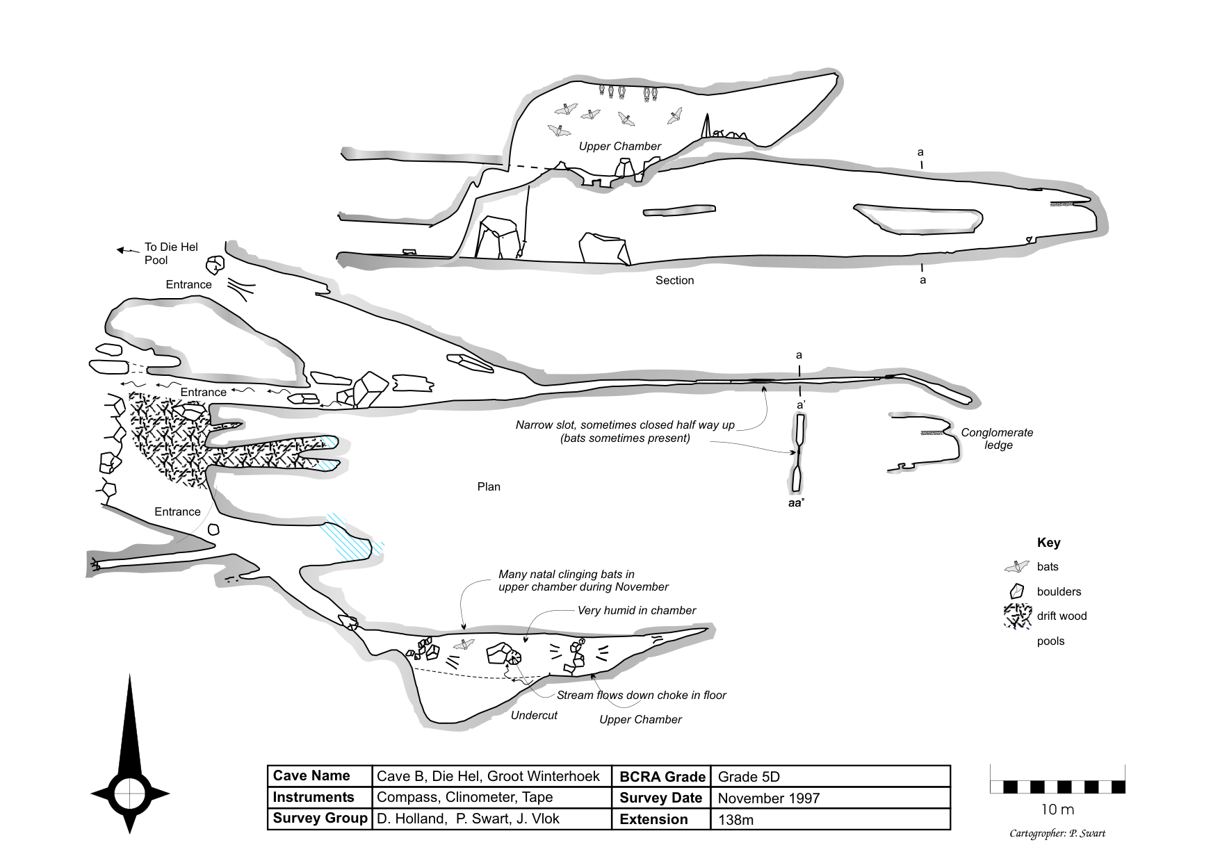 Survey — Die Hel B Bat Cave