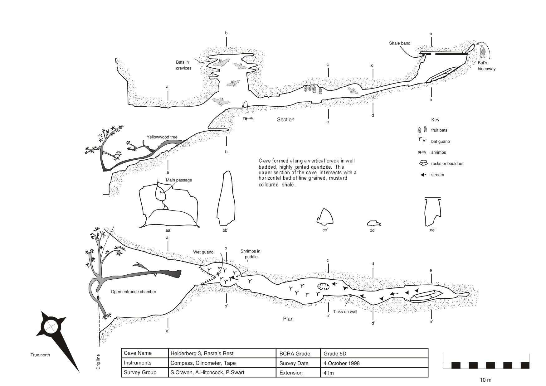 Survey — Helderberg 3 Fruit Bat Cave