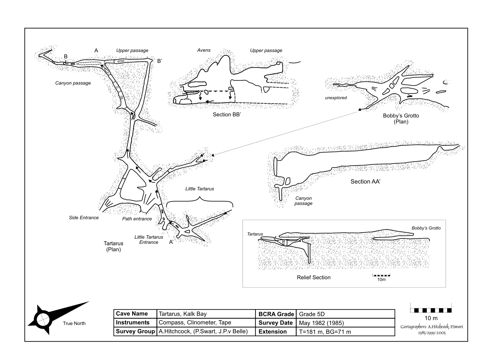 Survey — Bobbys Grotto Cave