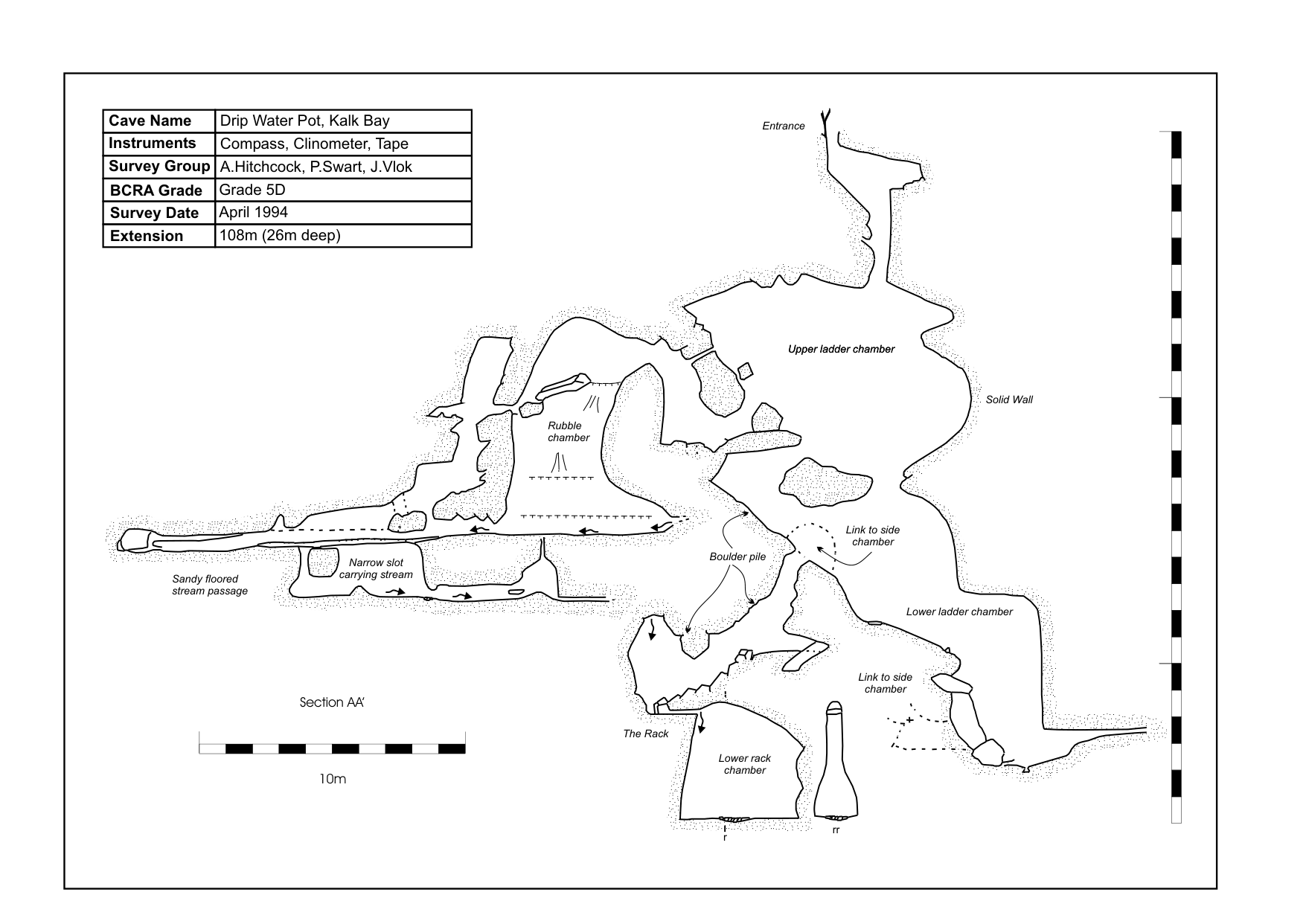 Survey — Drip Water Pot Cave