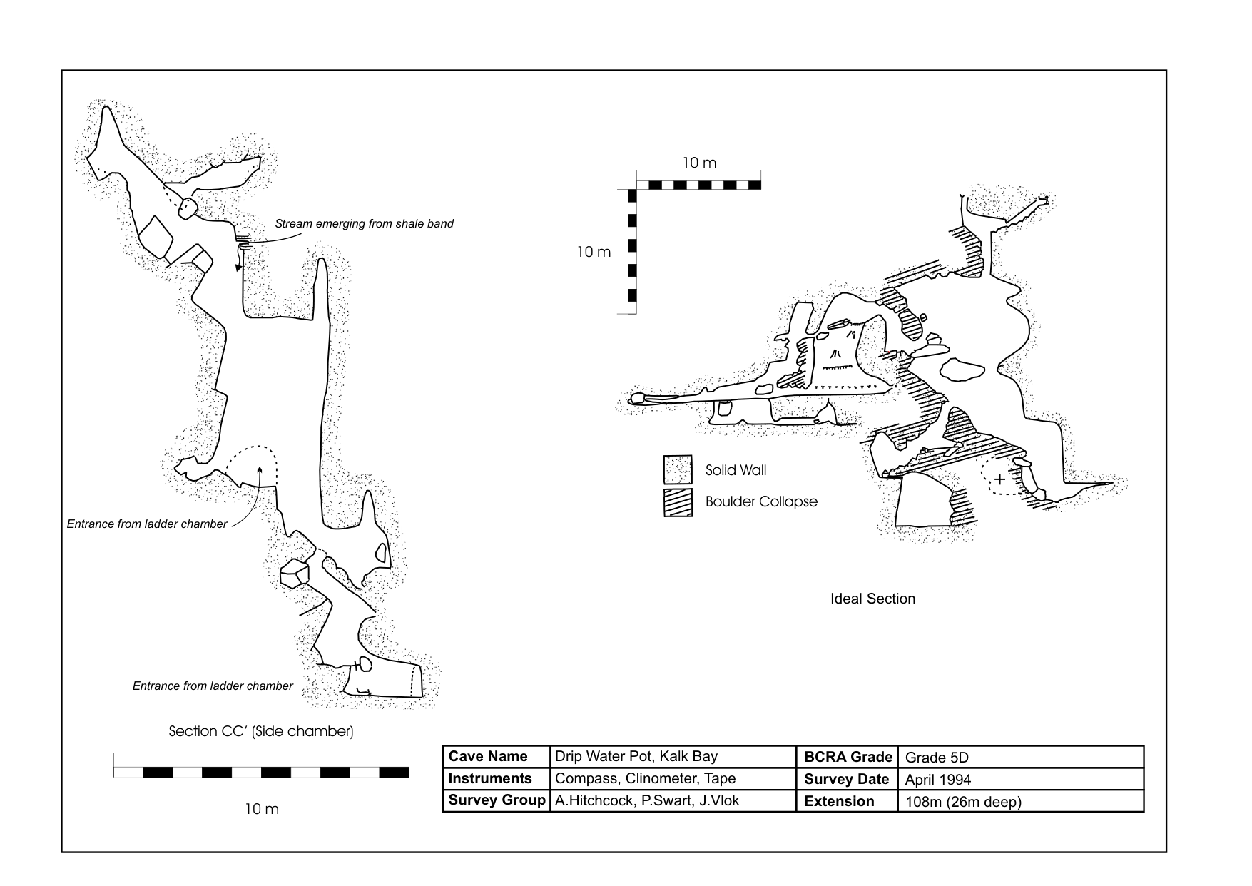 Survey — Drip Water Pot Cave