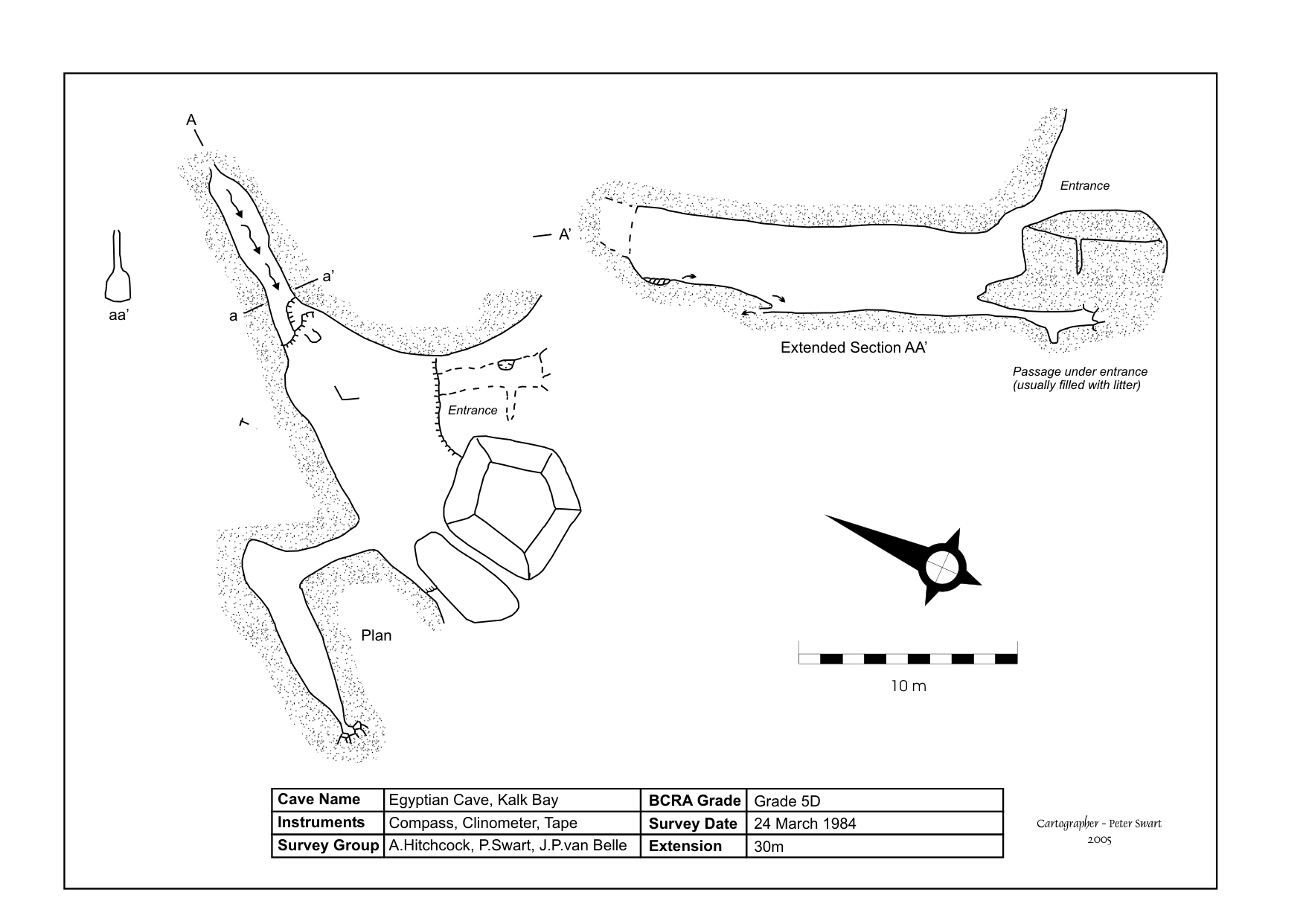Survey — Egyptian Cave