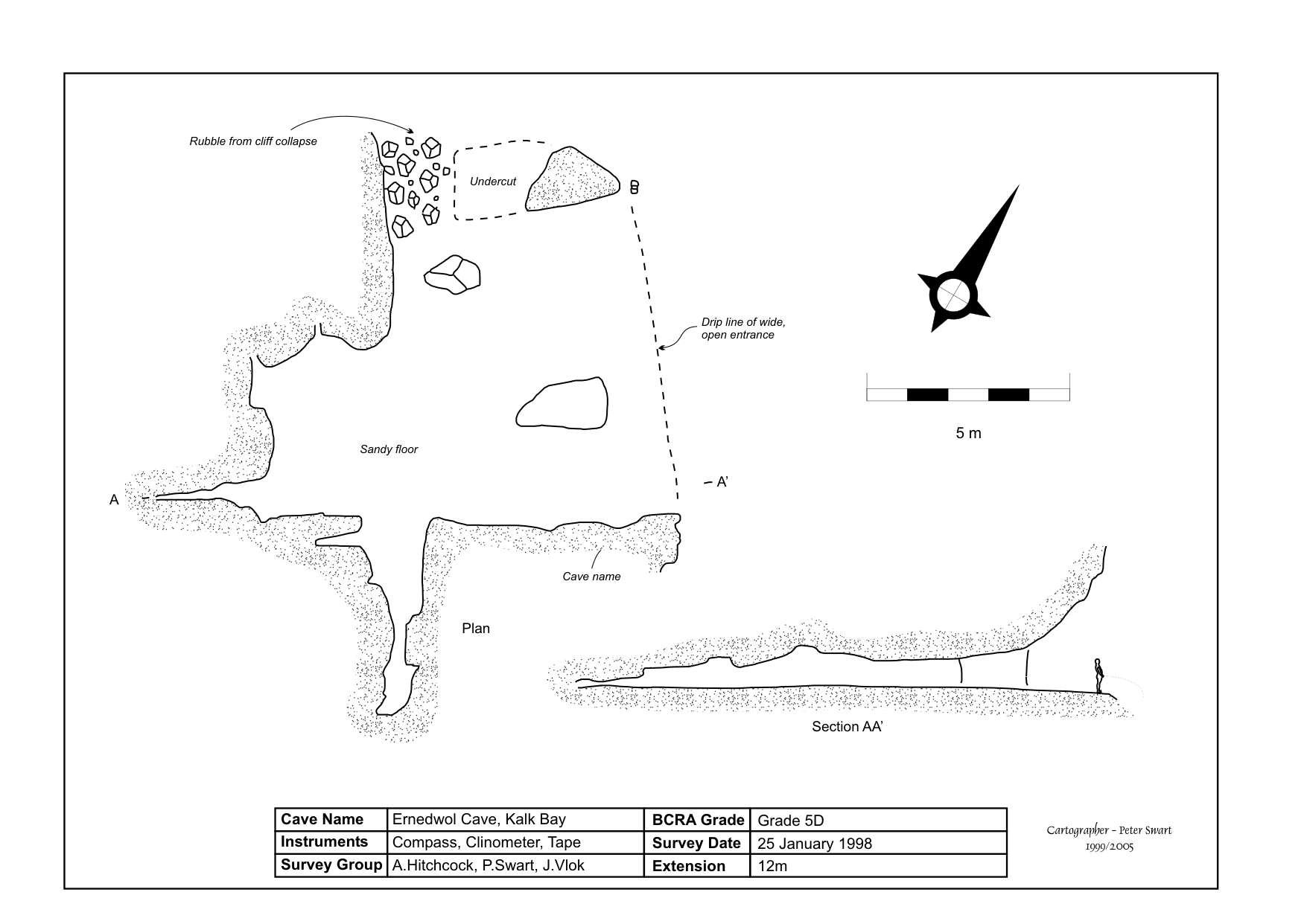 Survey — Ernedwol Cave
