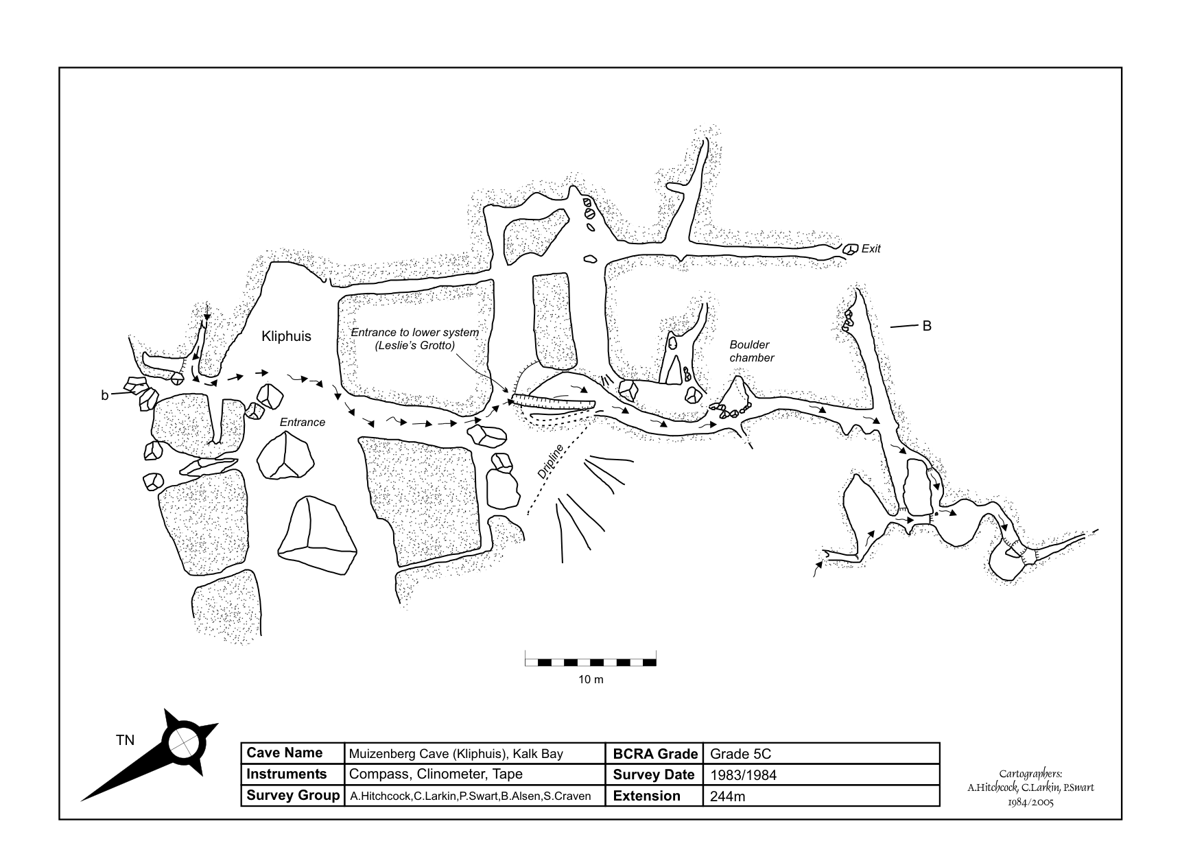 Survey — Muizenberg Cave