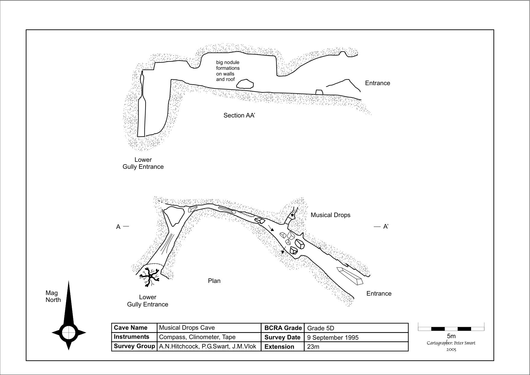 Survey — Musical Drops Cave