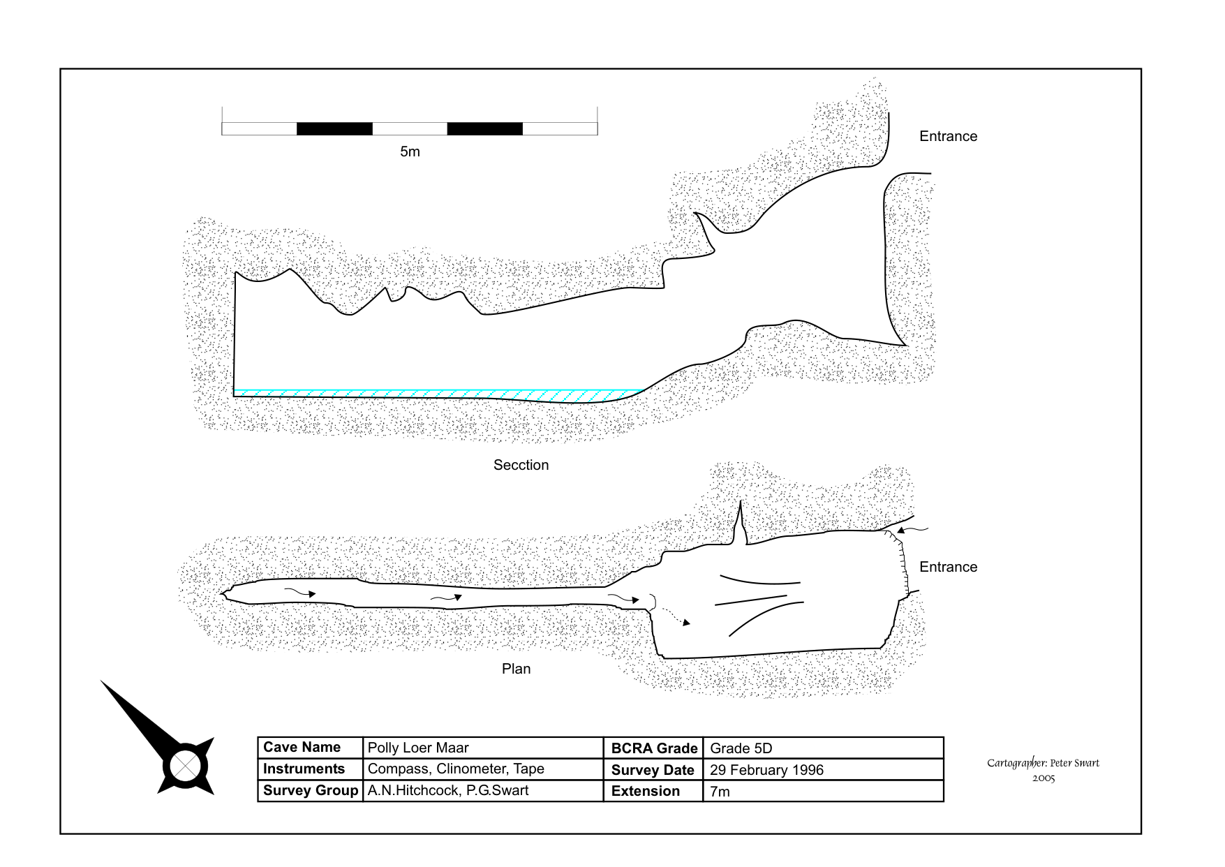Survey — Polly Loer Maar Cave