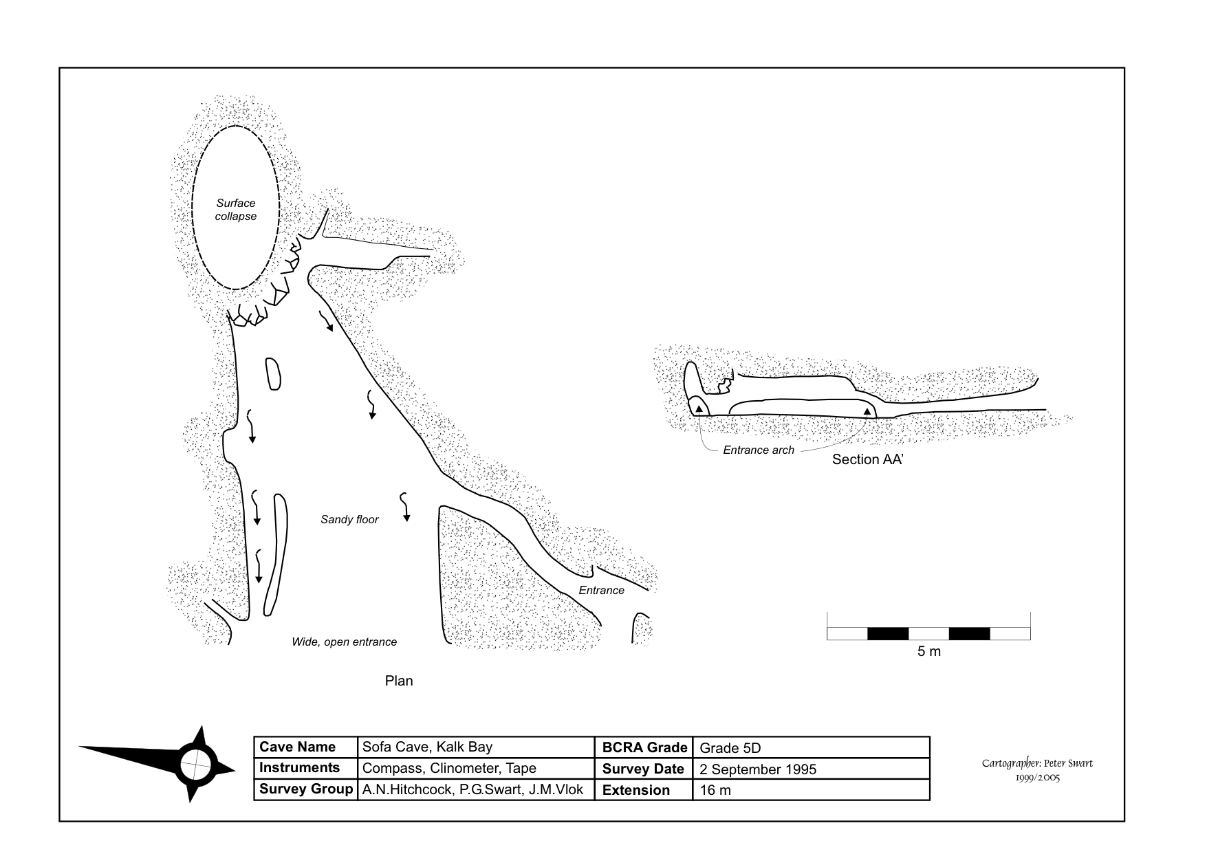 Survey — Sofa Cave