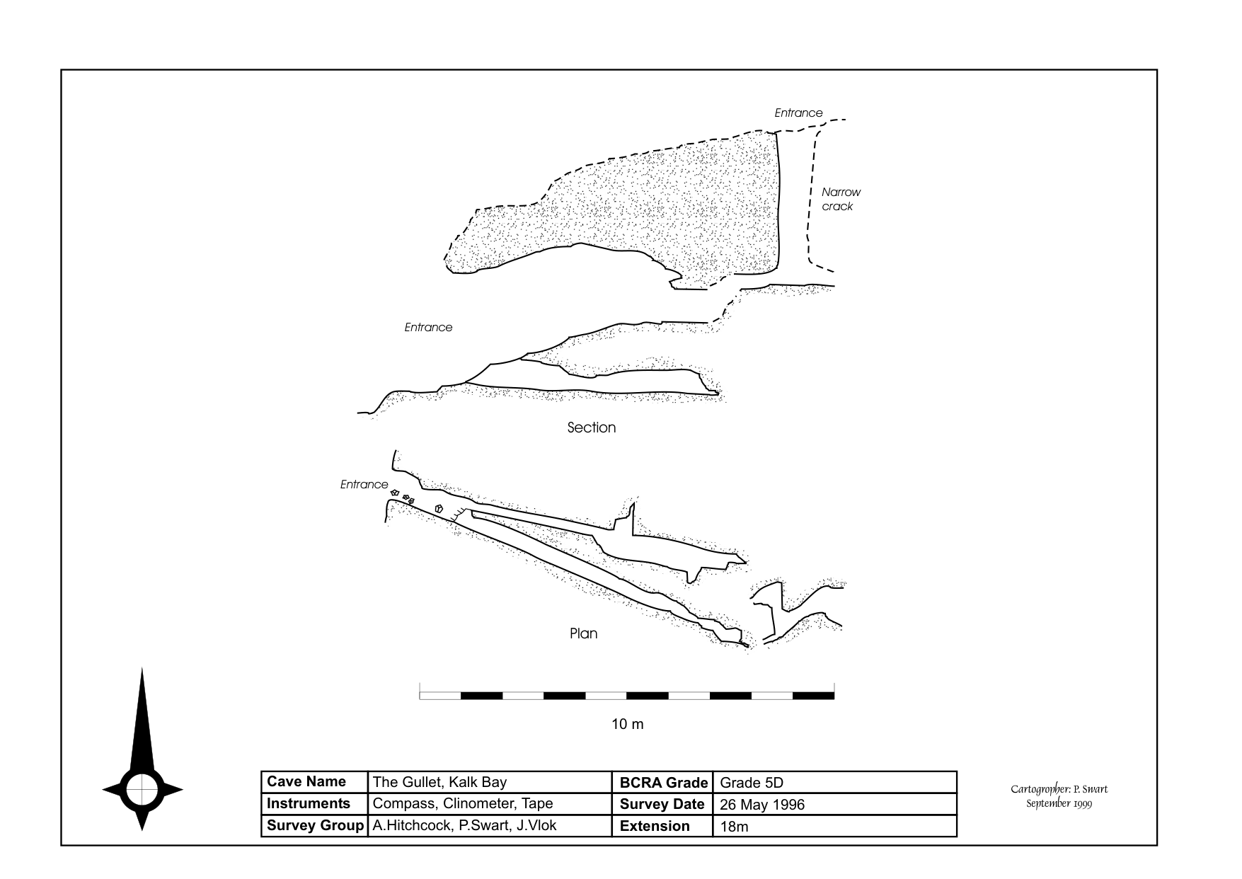 Survey — The Gullet Cave