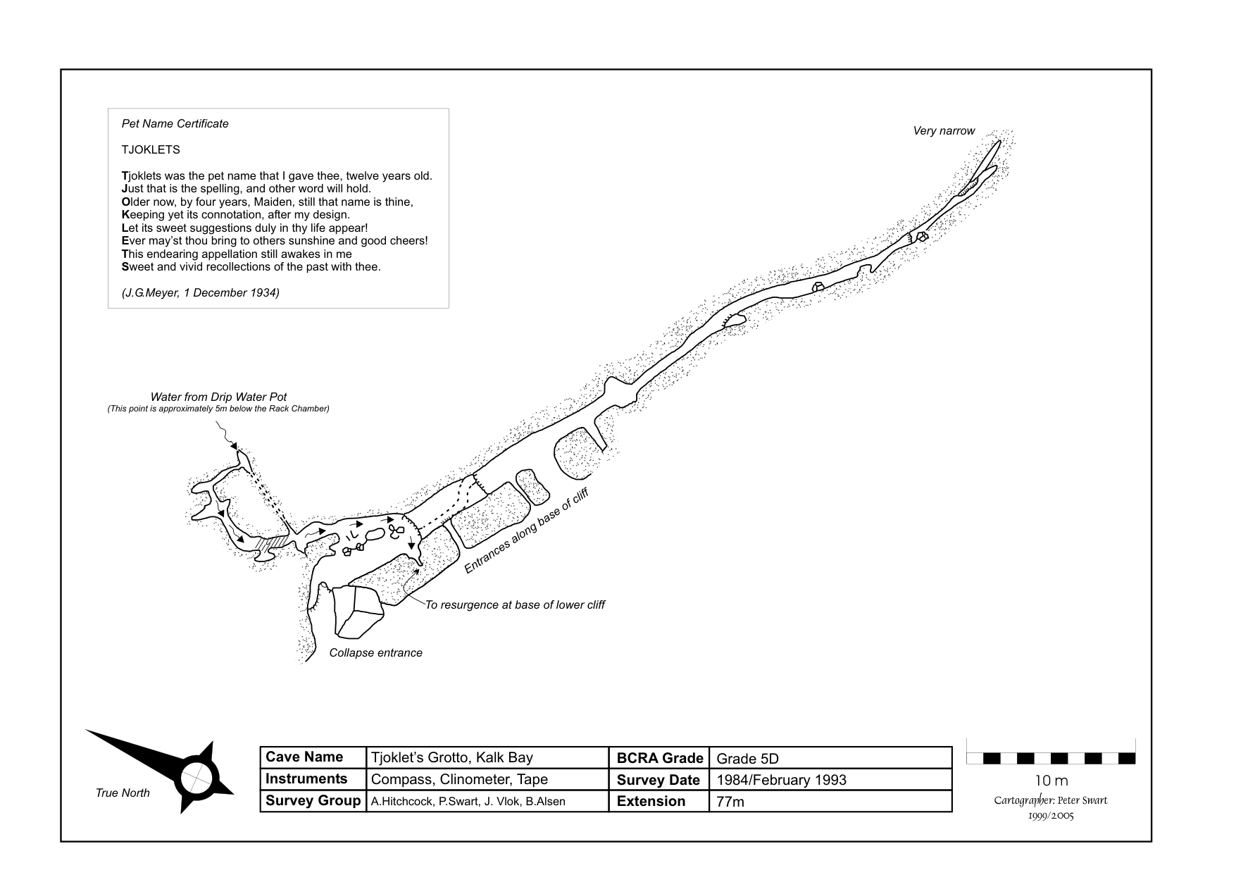Survey — Tjoklets Grotto Cave