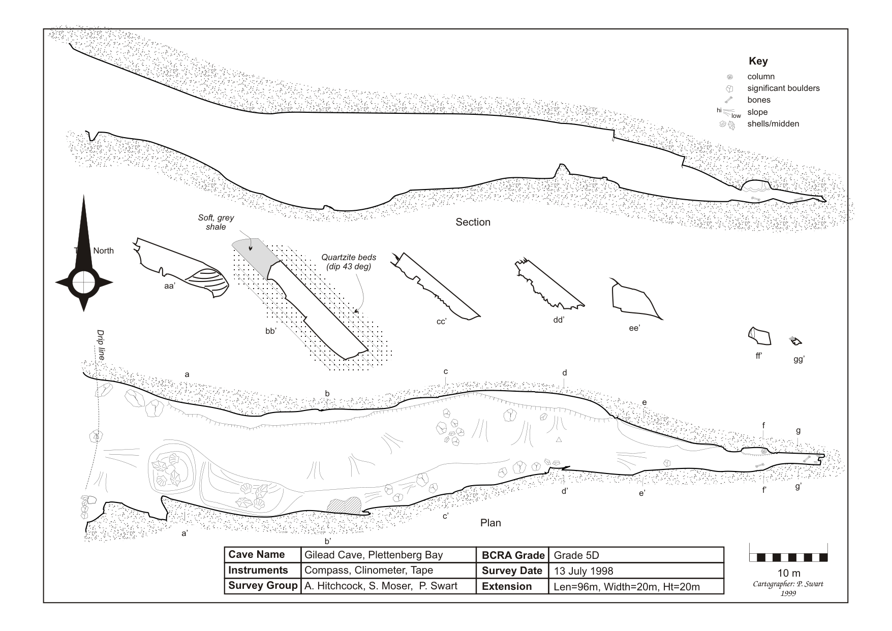 Survey — Plettenberg Bay Gilead Cave