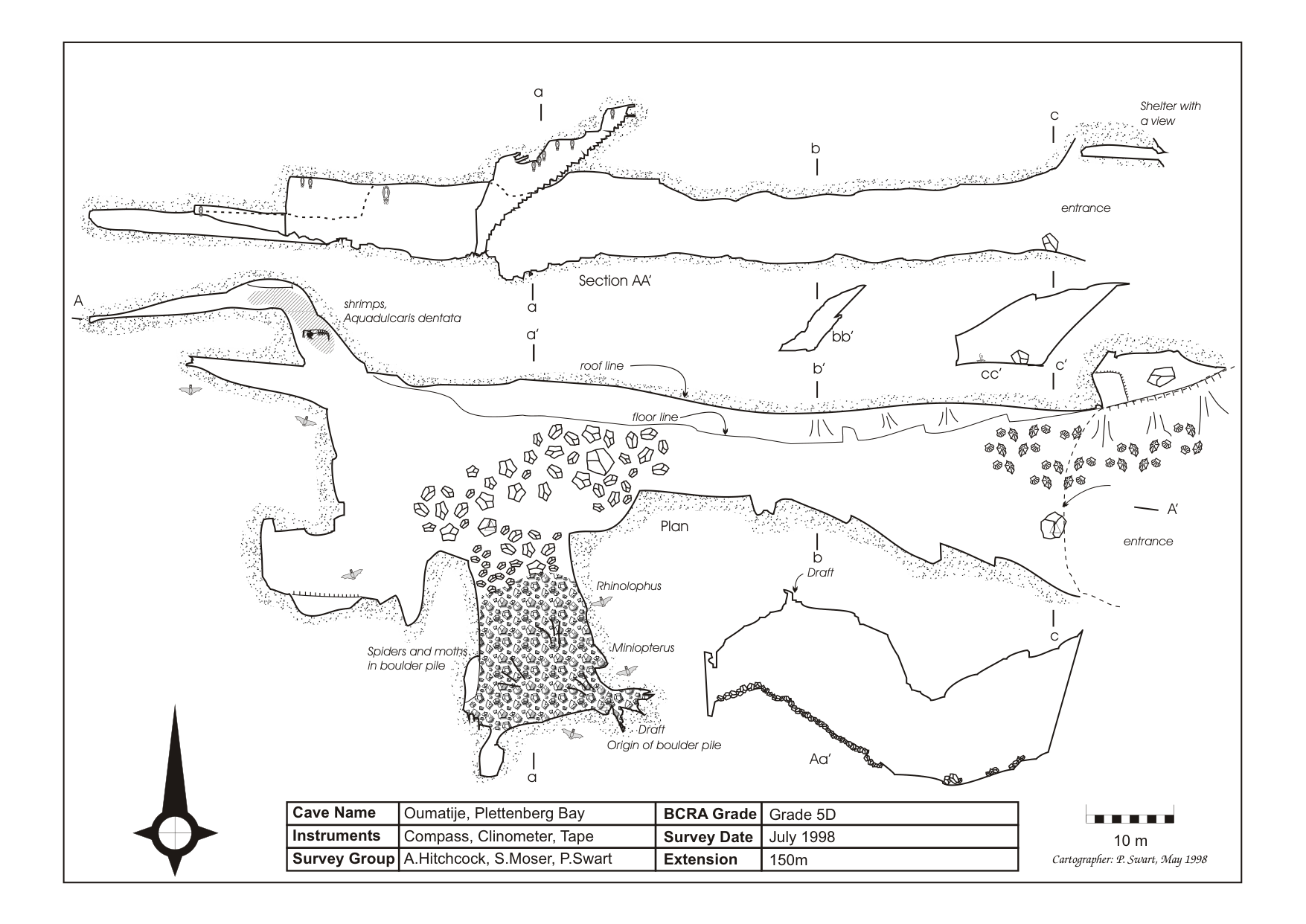 Survey — Plettenberg Bay Oumatjie Cave