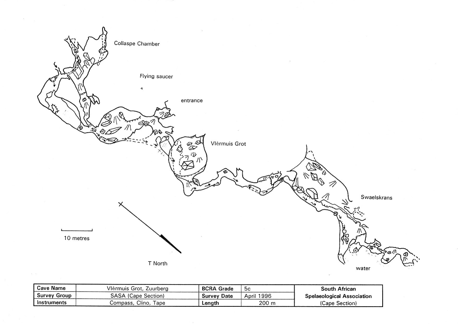 Survey — SASA Cape